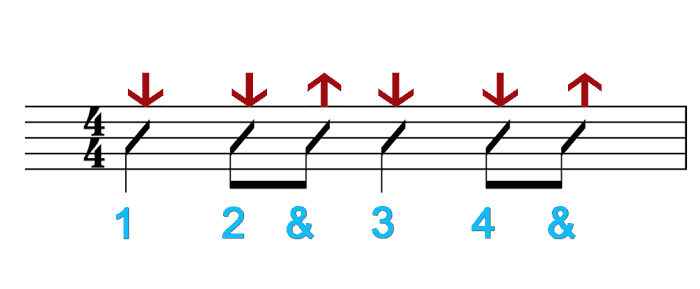 Strumming Pattern Up Down | country guitar strumming pattern why is it 2 real Strumming Pattern Up Down | country guitar strumming pattern why is it 2 real