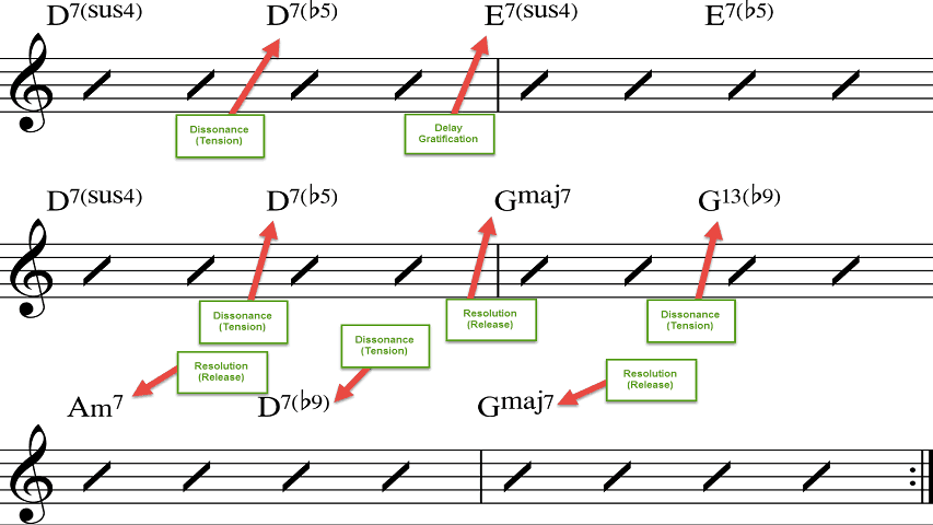 Tension-Release-Jazz-Chord-Example