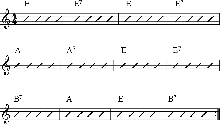 12 bar blues in e guitar lesson 1 3 real guitar 12 bar blues chart
