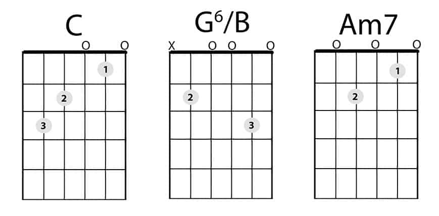 Blog_Image_-C-G6slashB-Am7_Chords