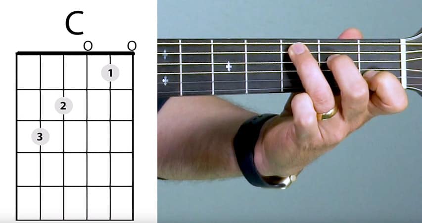 Blog_Image_-C_Major_Chord