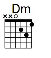 Dm