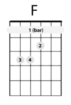 F-Bar Chord