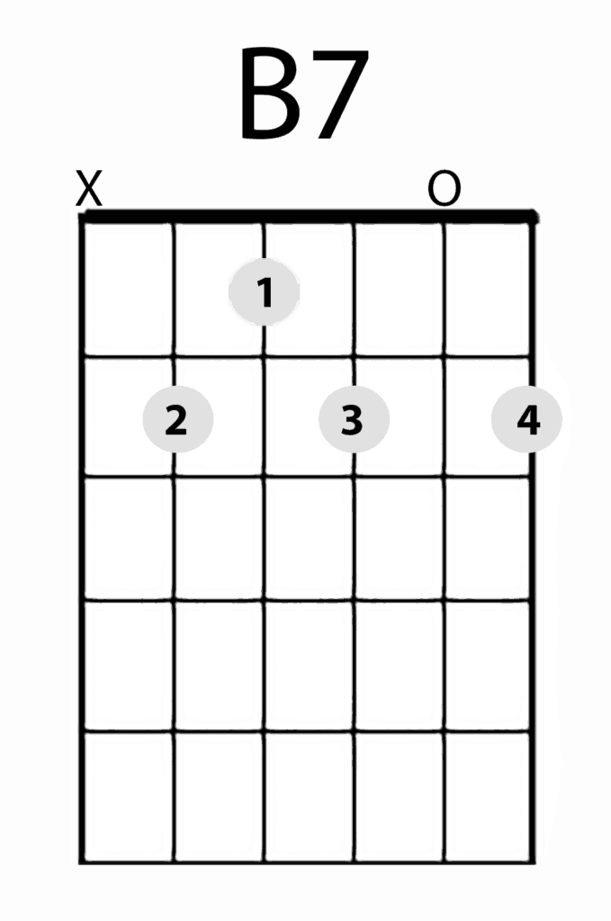B7 B7 (Hammer-Ons)