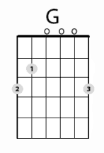 G-3 finger