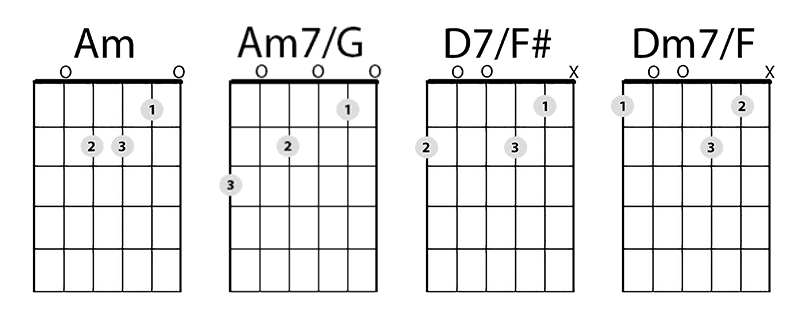 Am Descending Bass - While My Guitar Progression