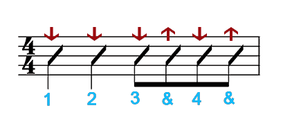 Basic Down-Up D-U-D-U strum-small