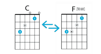 C Major and the easy F chord