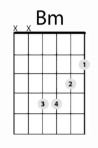 Bm Chord