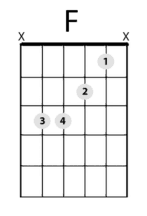 F Chord no bar-4 finger