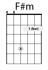 F#m-Partial Bar