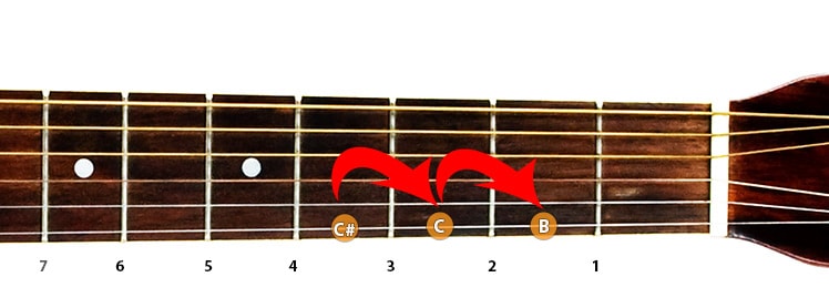 While My Guitar Gently Weeps Lick #2