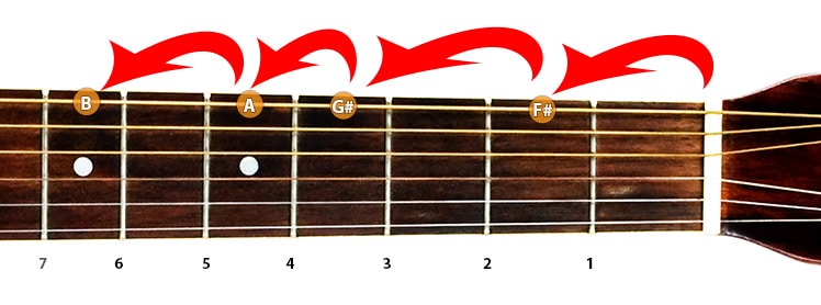 While My Guitar Gently Weeps Lick #3
