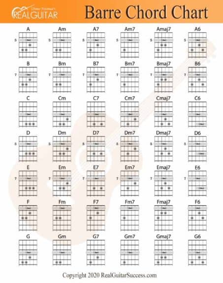 guitar-bar-chords-chart-for-beginners