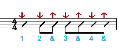 Basic Down-Up Strum 4-4 small