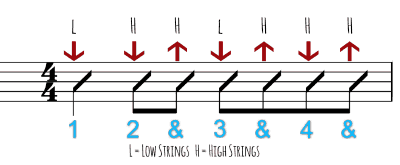 Basic Down-Up Strum 4-4 with LH strings small