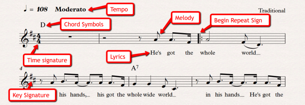 Whole_World_Chord_Chart