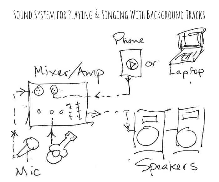 sound_system_chart