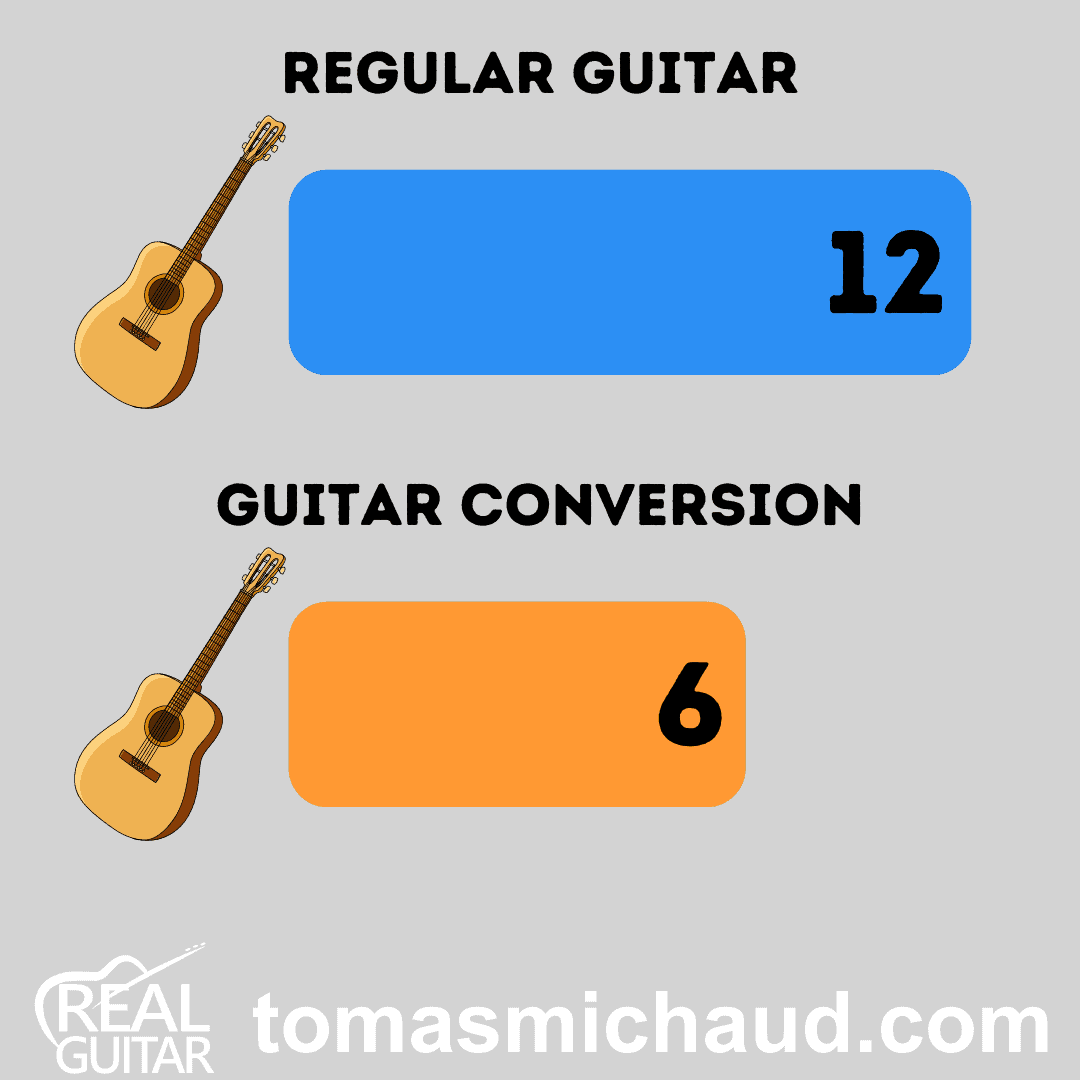 12 String Guitar Conversion 12 String Guitar Conversion