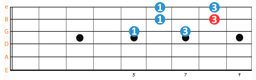 Pentatonic_Scale-Movable-G_minor-v2-1 Pentatonic Scale Movable G Minor