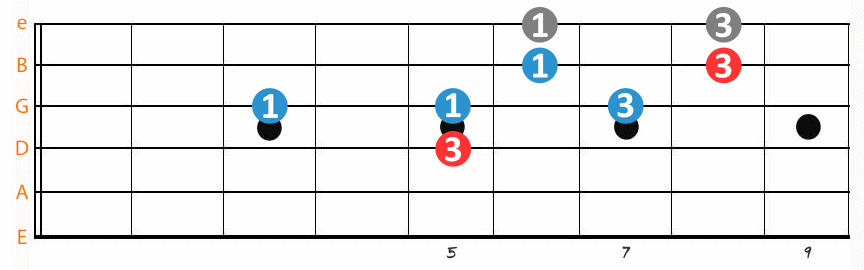 Pentatonic_Scale-Movable-G_minor-v2-2 Pentatonic Scale Movable G Minor