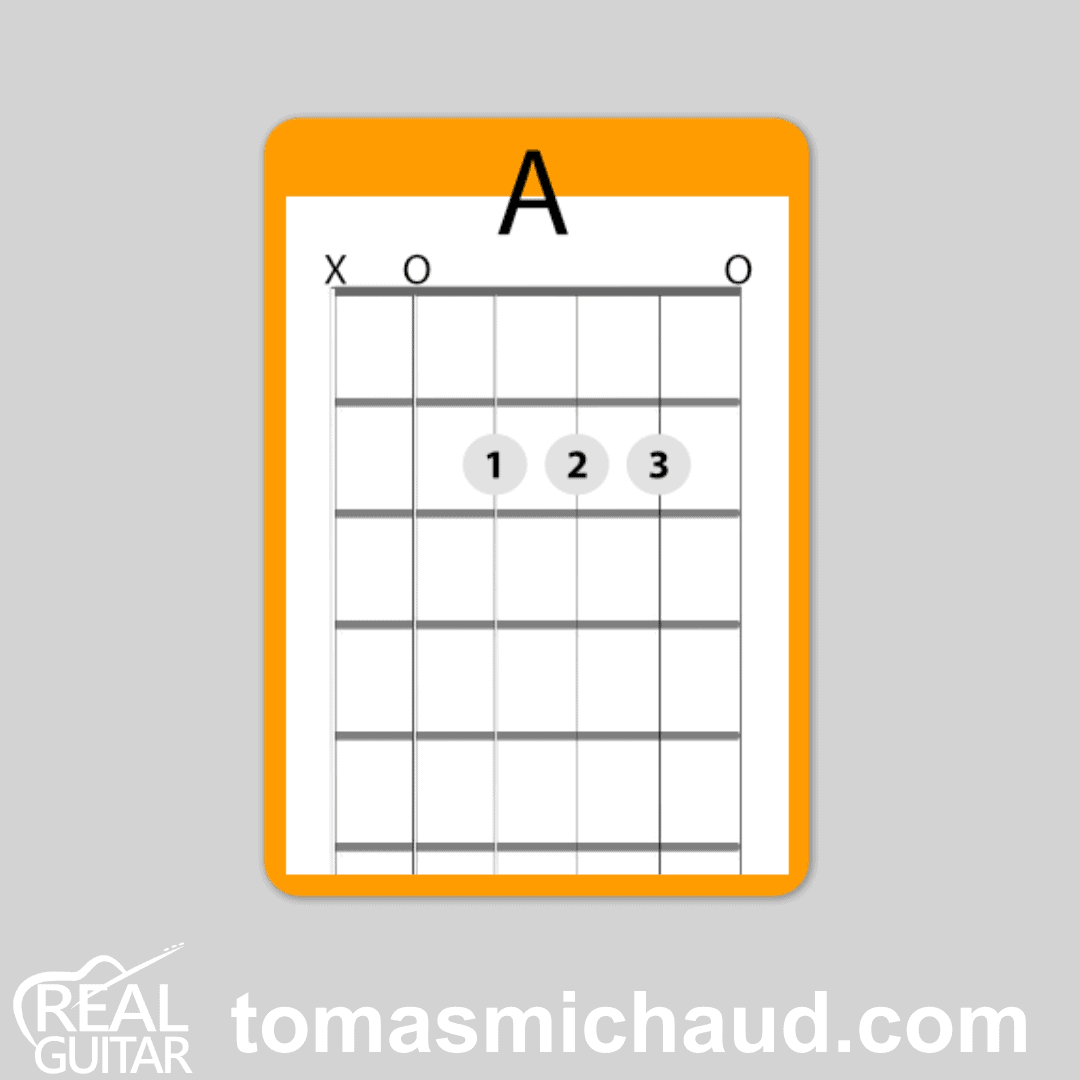 The Common A chord The Common A chord