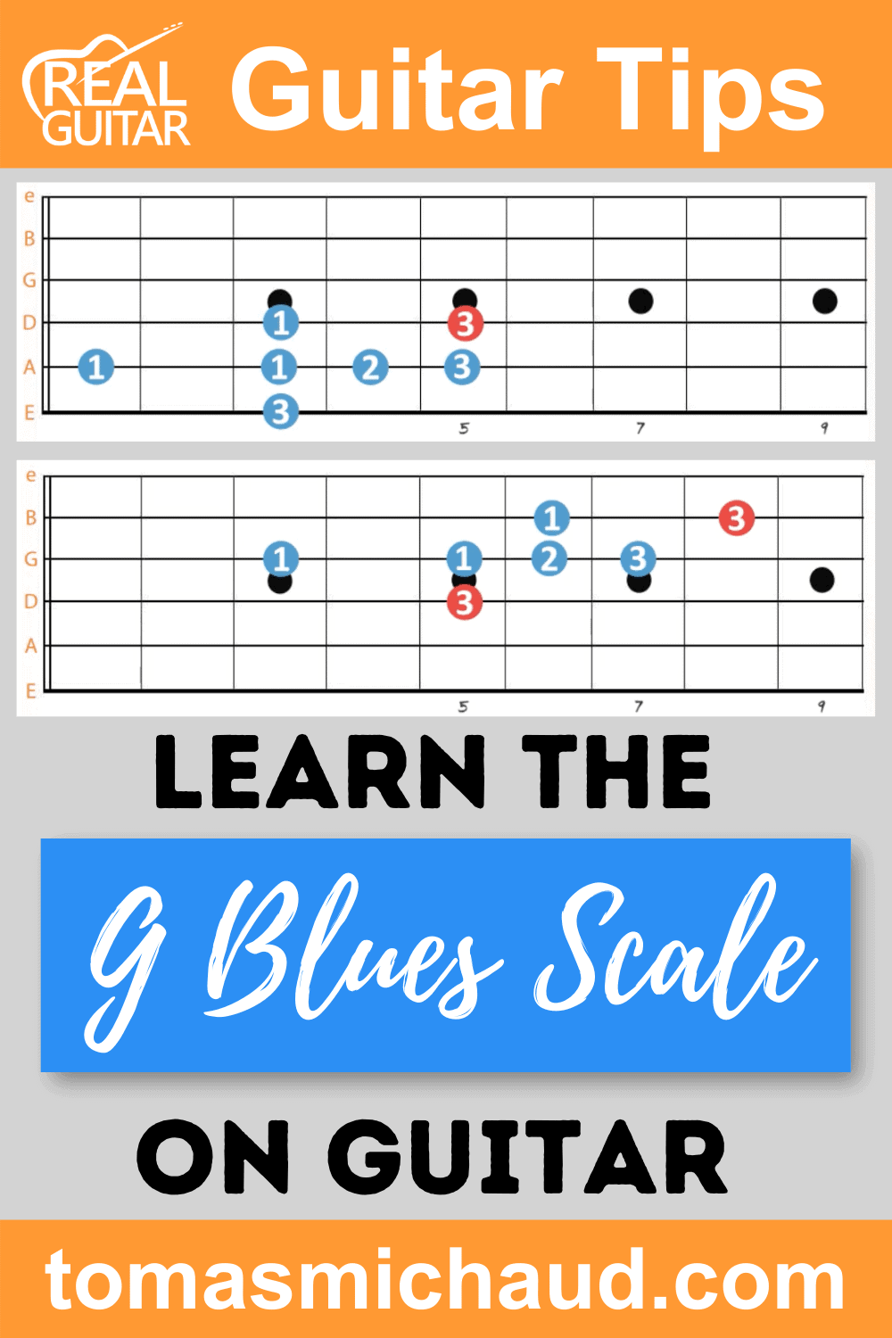 Learn the G Blues Scale on Guitar Learn the G Blues Scale on Guitar