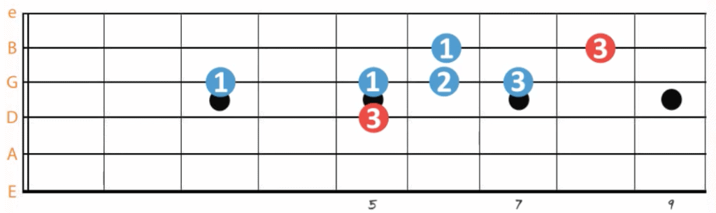 Blues Scale on Guitar Part 2 Blues Scale on Guitar Part 2