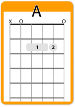A-v2 two finger A