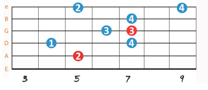 Arpeggio-Movable-Dmaj7-v1 Arpeggio Movable Dmaj7 v1