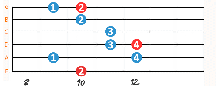 Arpeggio-Movable-Dmaj7-v2 Arpeggio Movable Dmaj7 v2