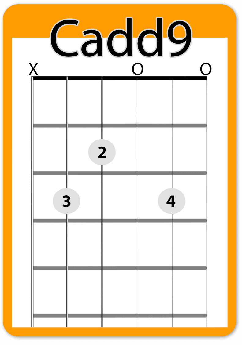 Spanish Guitar Chords Easy & Sounds Amazing Real