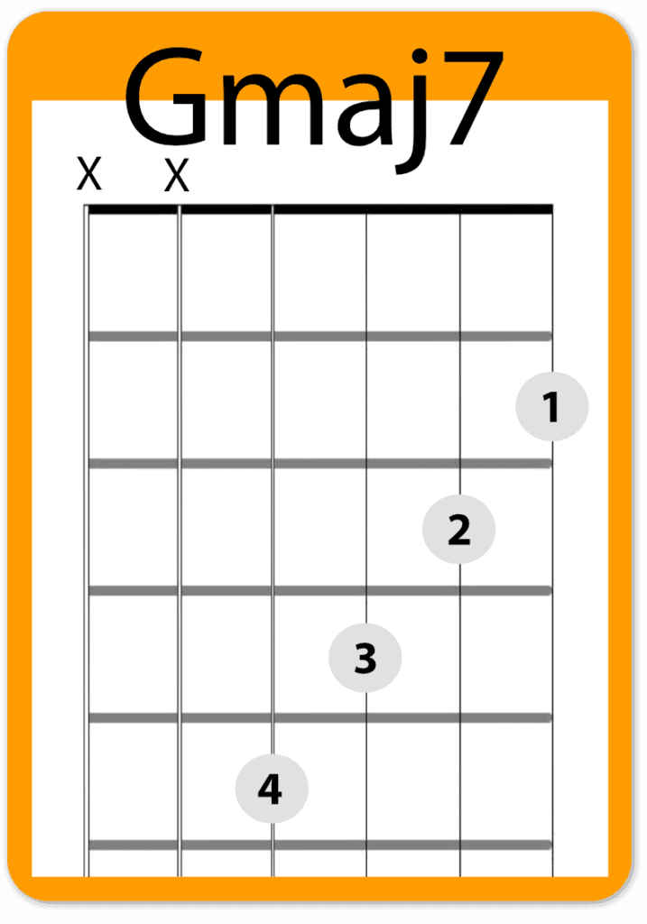 The Easy Gmaj7 Chord on Guitar