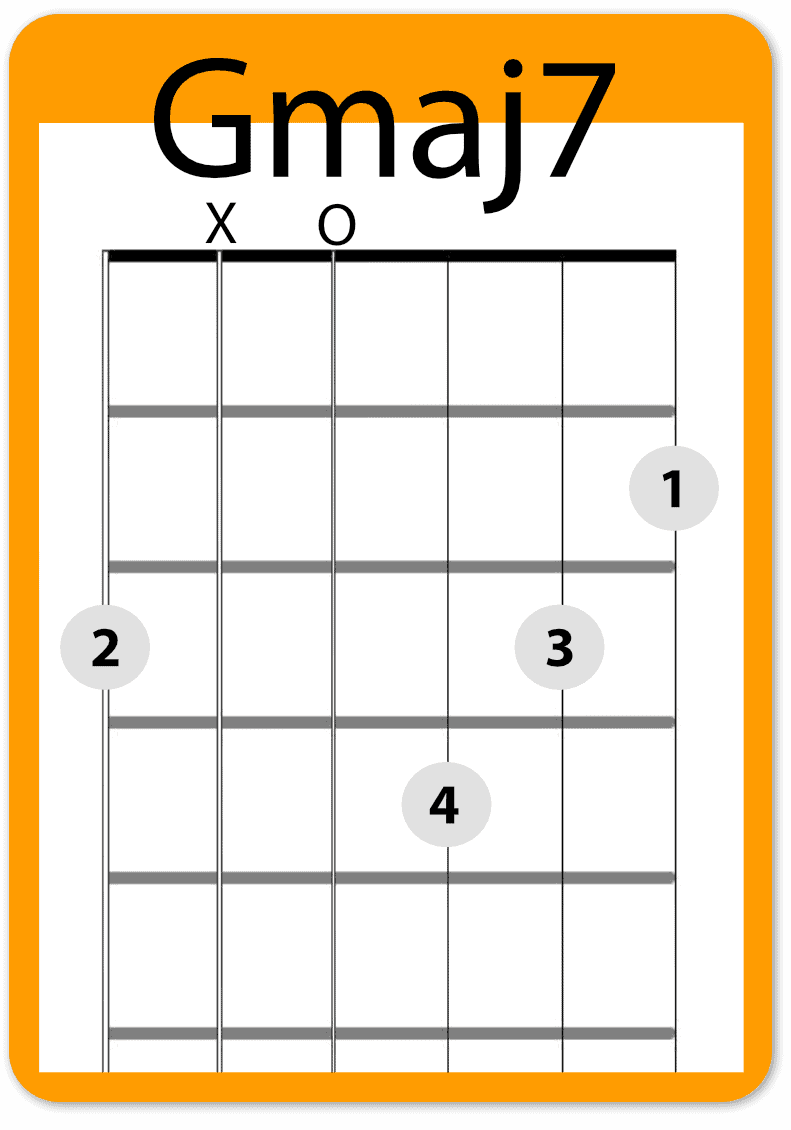 The Full Gmaj7 Chord The Full Gmaj7 Chord