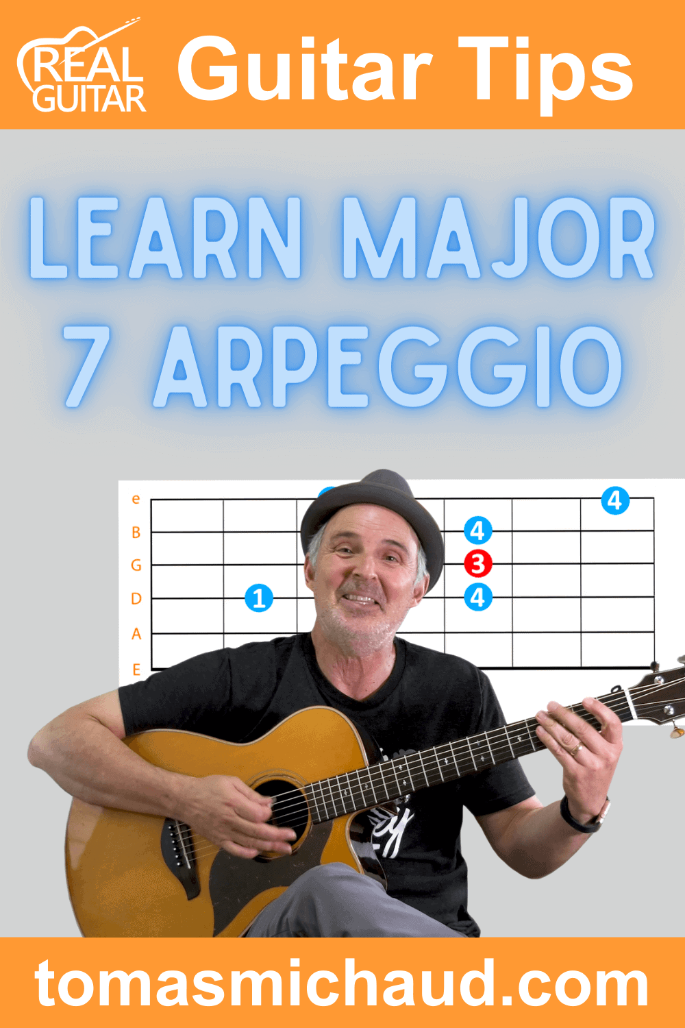 Major 7 Arpeggio 1 Learn Major 7 Arpeggio