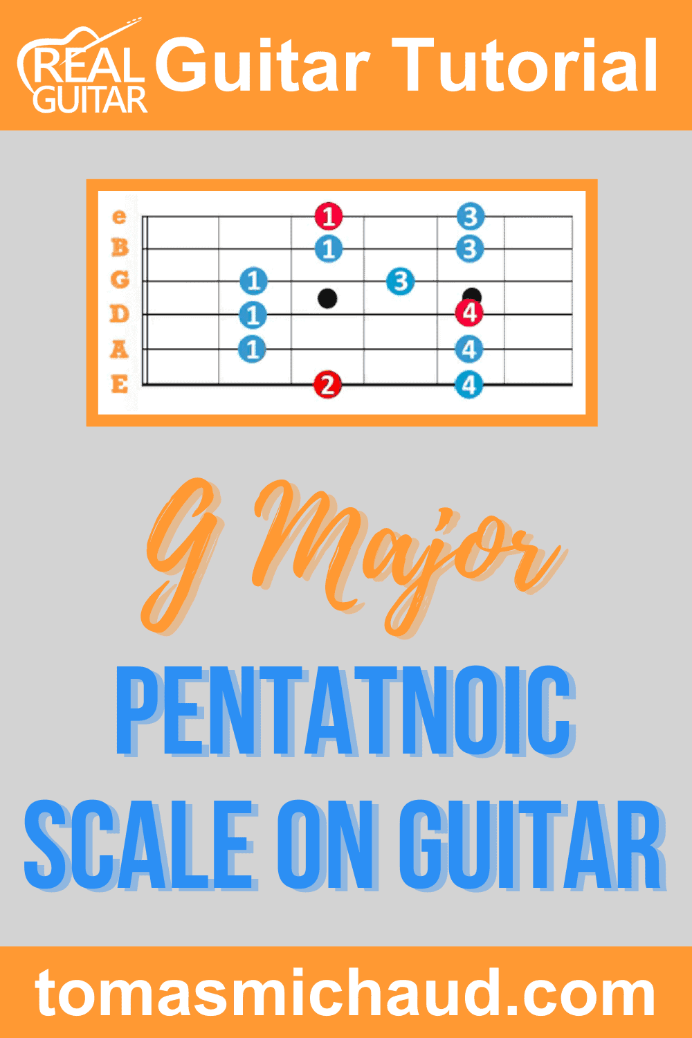 G Major Pentatonic Scale On Guitar