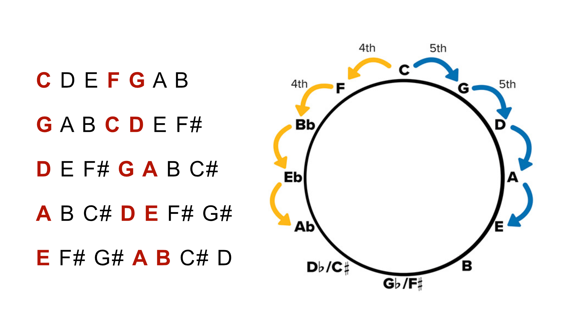 Common Key for Guitar Common Key for Guitar
