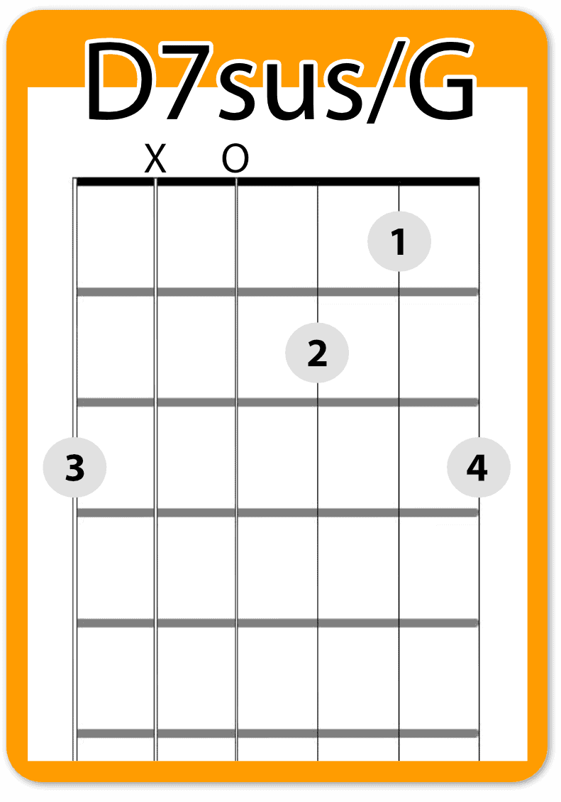 D7sus/G chord diagram