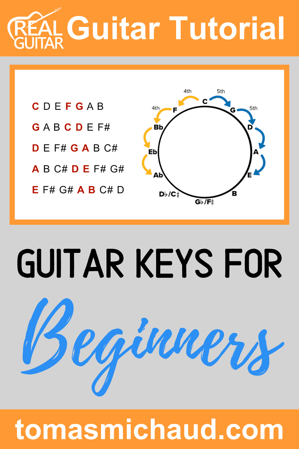 Guitar Keys For Beginners