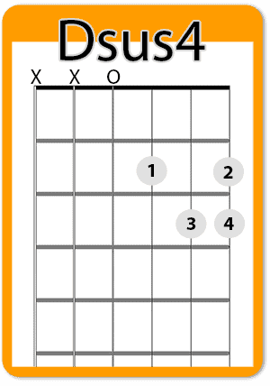 How To Make Open Chords For Guitar Less Boring Real Guitar Lessons By Tomas Michaud