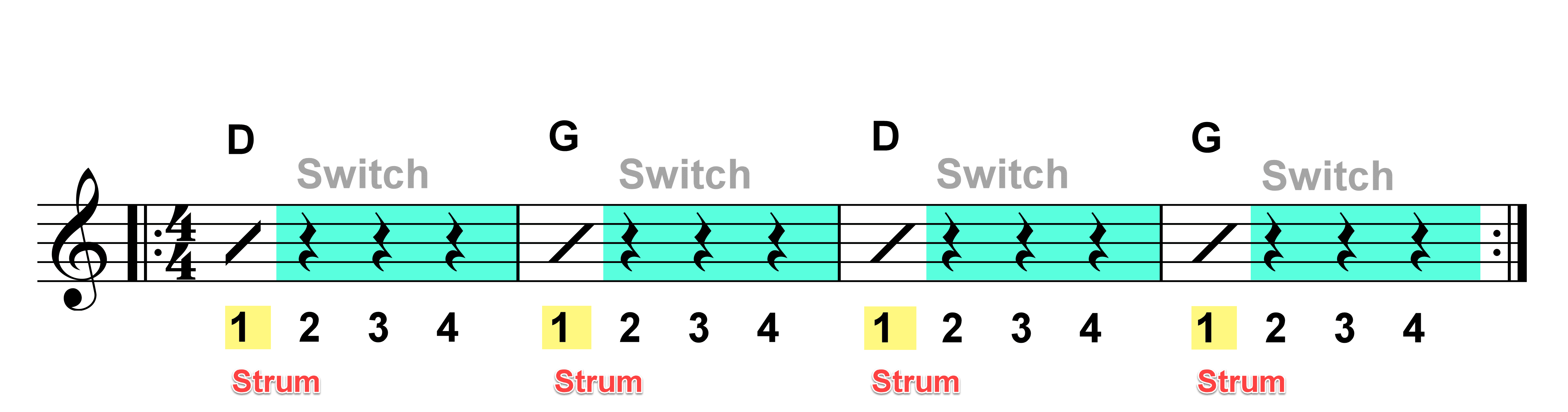 Chord switching game graphics-1 D to G