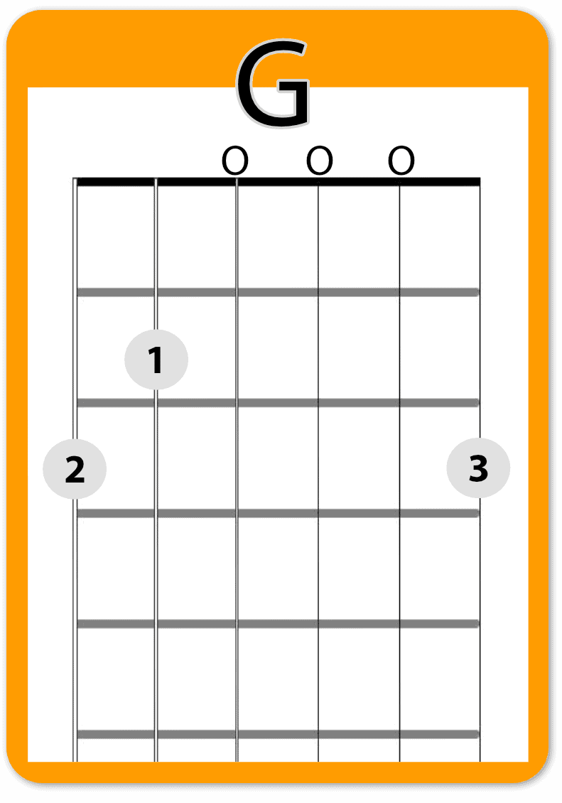 g chord 3 finger